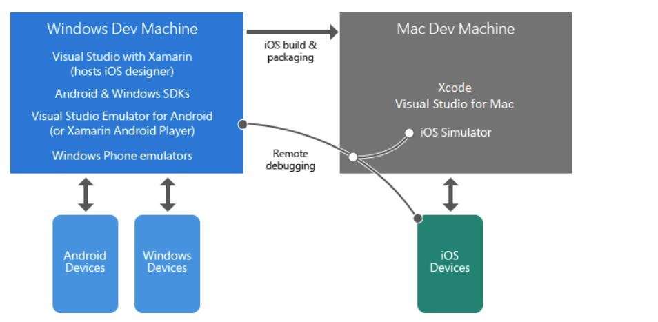 How To Make A Use Case Diagram With Visual Studio For Mac